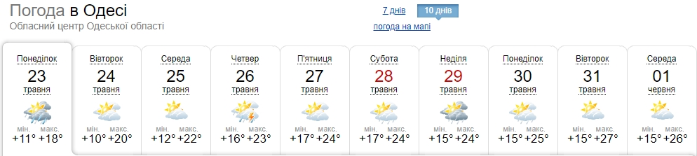 Температурні гойдалки та зливи: синоптики попередили про погіршення погоди